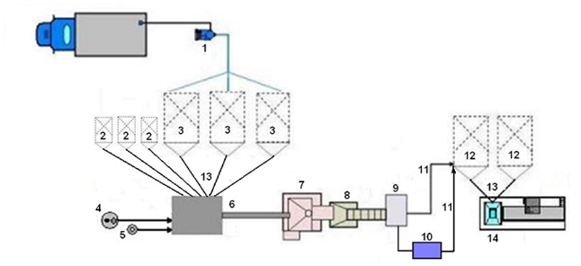 Linea per la produzione di mangime combinato estruso fino a 150 kg/h